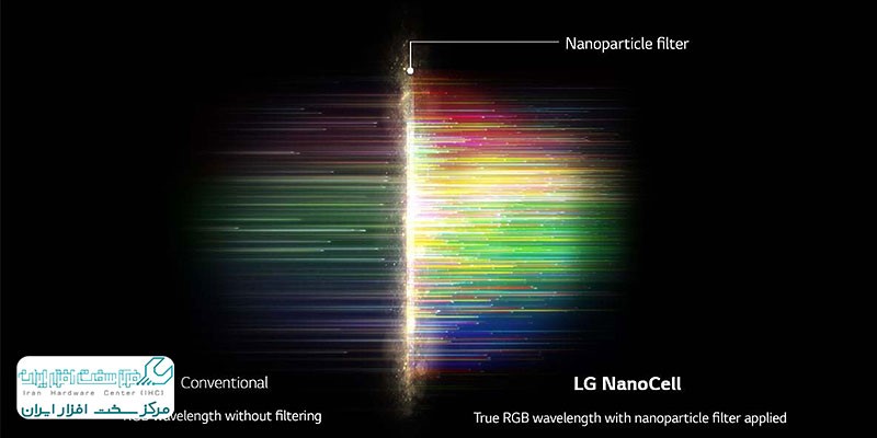 تلویزیون LG NanoCell 80