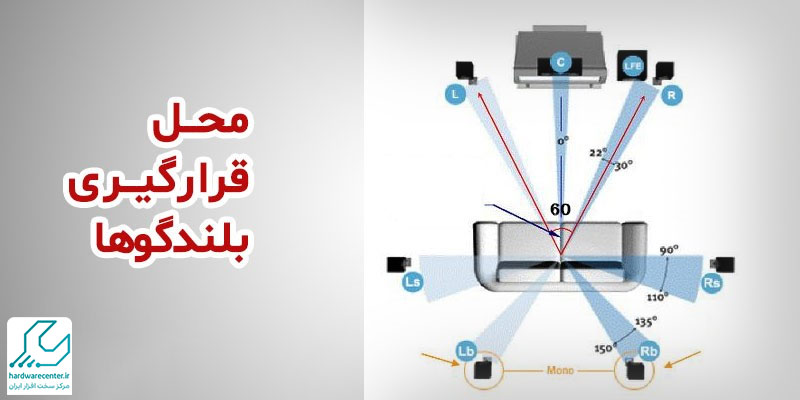 مشکلات صدای سینمای خانگی ال جی