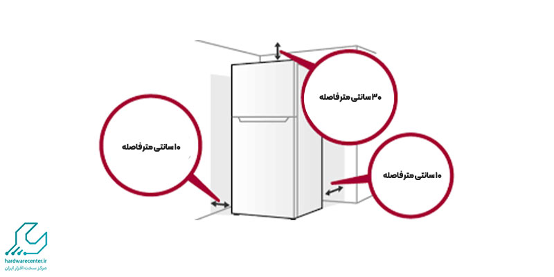 رعایت نکردن فاصله استاندارد از دیوار موجب داغ شدن بدنه یخچال lg می شود